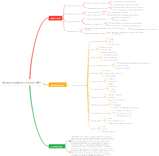 ИИ может повлиять на эти человеческие профессии