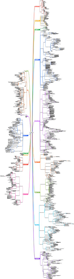 Уровень развития Java-архитектора p5-p7 с годовой зарплатой 500 000-700 000.