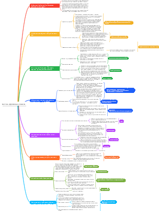 Как стать эффективным учеником