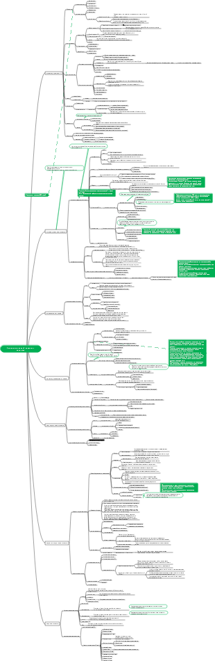 Схема точек знаний анатомии человека