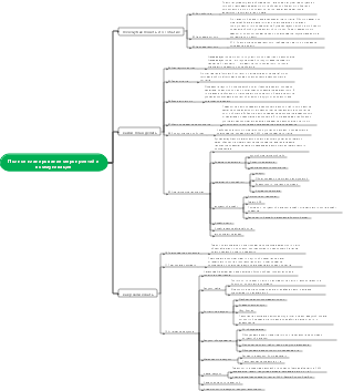 Полное планирование мероприятий и коммуникация