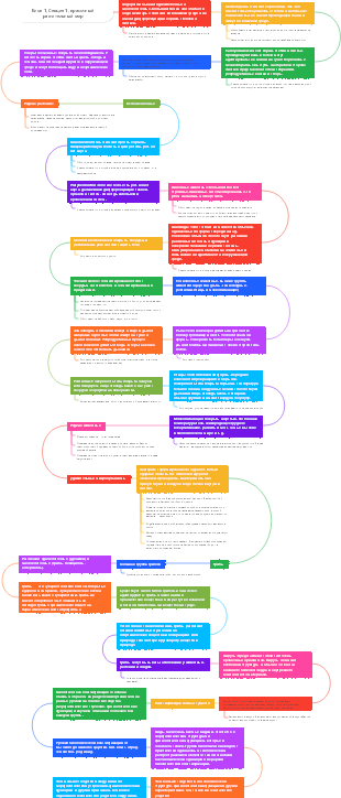 Ботаника Раздел 1 Раздел 1, красочный мир растений