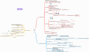 Дифракция света Поляризация света