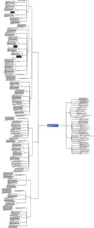 Диагностическая модель складирования