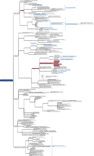 Психология Глава 9 Личность и личностные тенденции