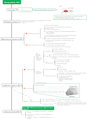 Ментальная карта метода работы OKR