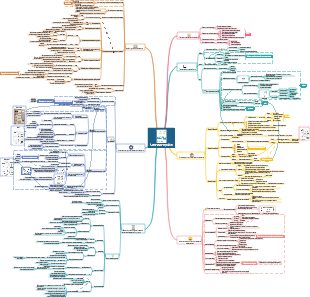 «Модель поведения Фогга» полные примечания к прочтению