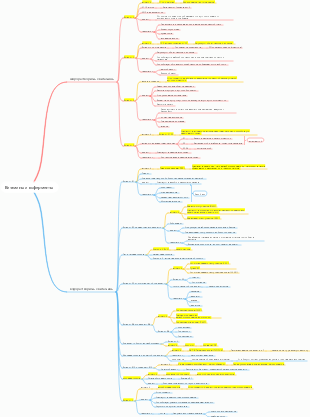 Витамины и коферменты