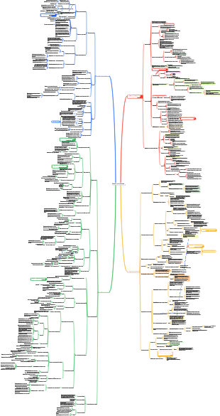 Основные принципы марксизма