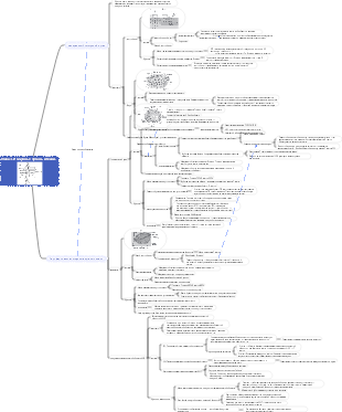 Медицинская иммунология. Глава 3. Иммунные органы и ткани.