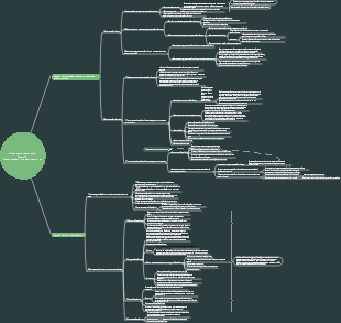 «Управление человеческими ресурсами» Глава 12 Теория заработной платы и занятости