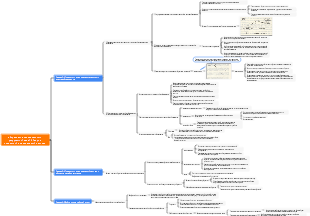 «Управление человеческими ресурсами» Глава 13 Теория инвестиций в человеческий капитал