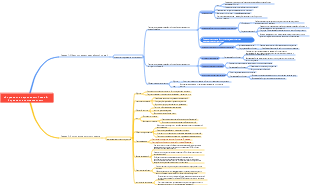 «Управление персоналом» Глава 8 Управление компенсациями