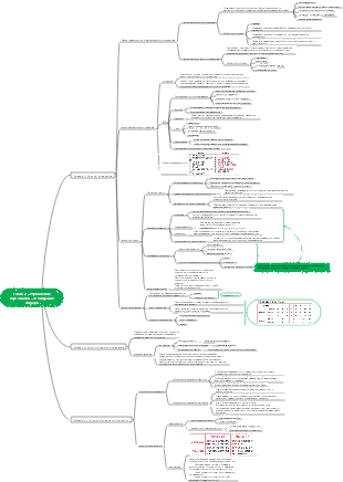 Глава 2 «Управление персоналом» Поведение лидера