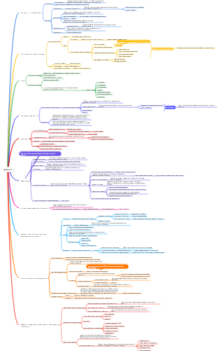 Химия-Ферменты