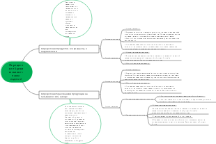 Определение брака гальванических изделий