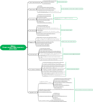 Шаблон-В мире никогда не будет недостатка в умных людях (от отношения к шаблону))