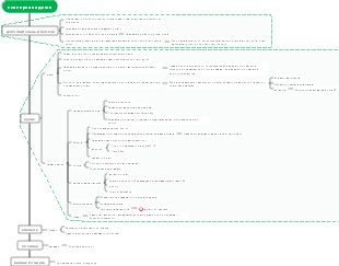 Руководство по планировке дома