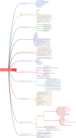 Часто используемые методы мышления в бизнес-анализе