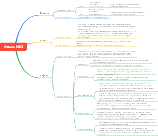 Узнайте о модели MECE
