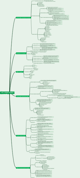 Знание необходимых должностей и требований к компетенциям менеджеров по продукту