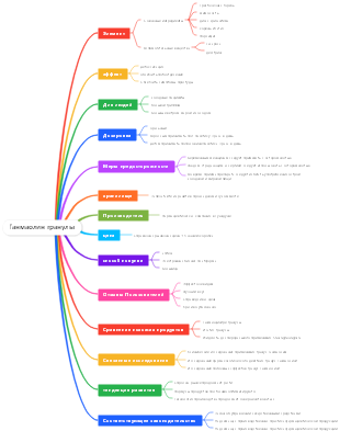 Ганмаолин гранулы