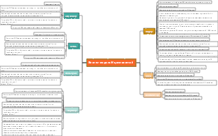 Интеллект-карта бизнес-модели