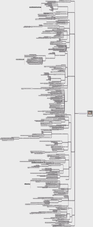 Искусство Делаем людей людьми (Часть 3, Гуманитарные науки, Тема 1 – Религия)