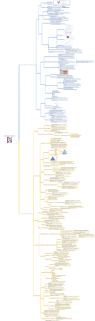 Интеллект-карта «Когнитивное пробуждение раскрытие движущей силы самоизменения»