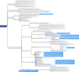 Карта лекций Phase Gate