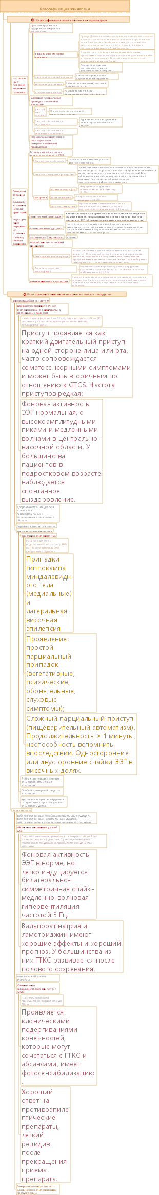 Медицинская классификация эпилепсии