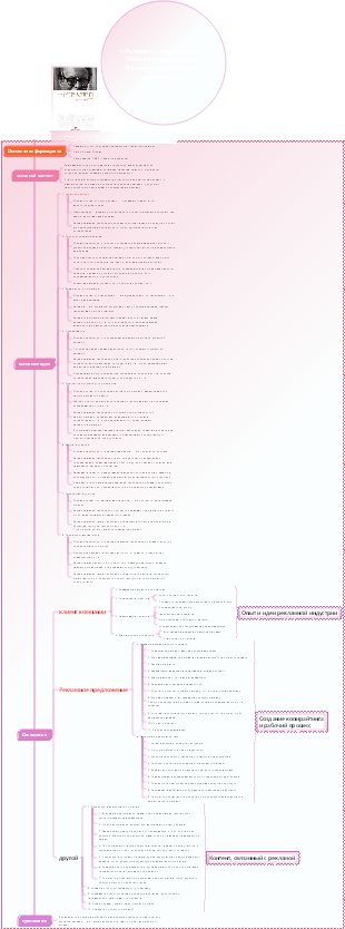 Чтение «Исповедь рекламщика» Заметки к чтению – Дэвид Огилви