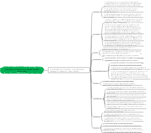 [Если другие не говорят вам, вы должны понимать законы мира]