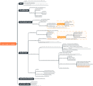 Обзор мышления-Тан Донгдон
