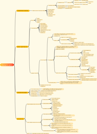 04-Менеджер по продукту-Создание проекта