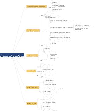 управление содержанием проекта
