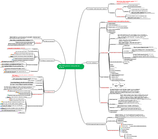 Глава 5 расширенного проекта. Интеллектуальная карта управления содержанием проекта