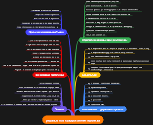 управление содержанием проекта