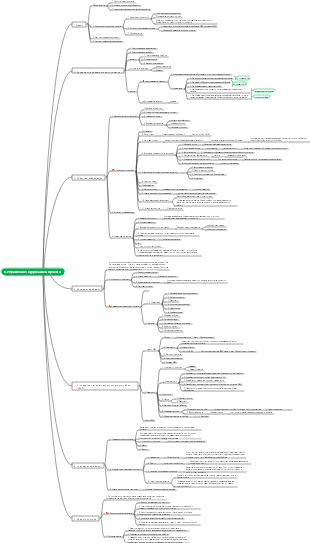 5. Управление содержанием проекта