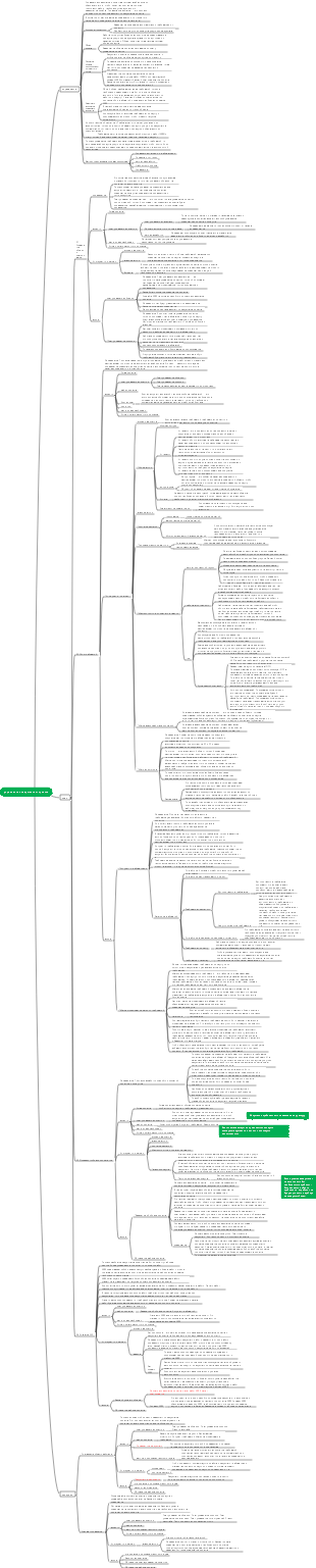управление содержанием проекта