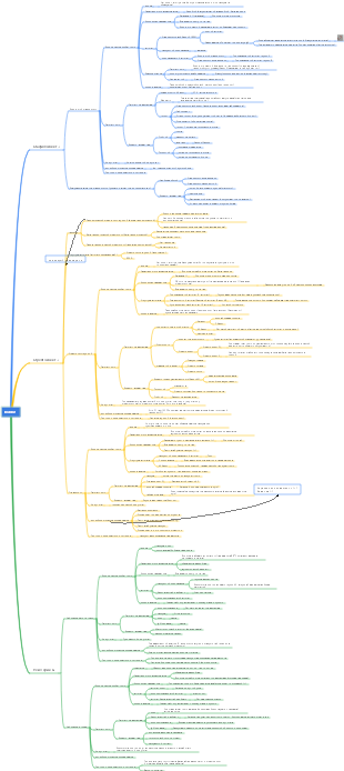 Медицинская микробиология - карта разума кокков