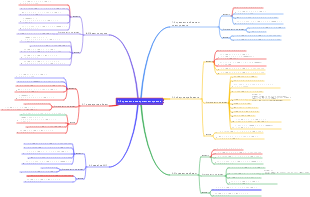 2. Управление содержанием проекта