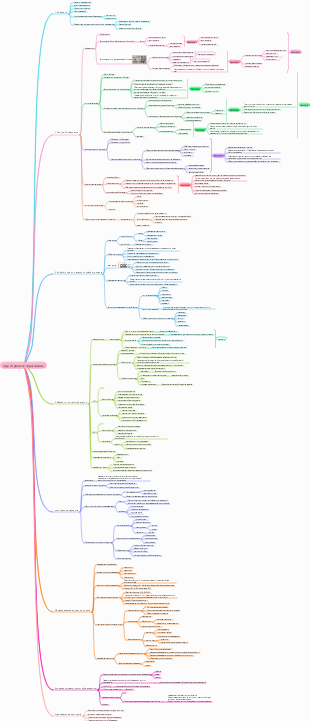 Карта сестринского образования