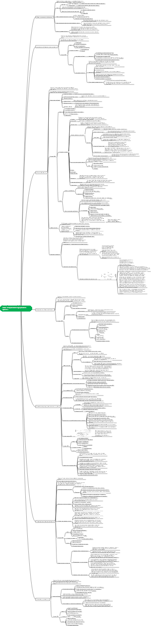 Глава 5 Управление содержанием проекта