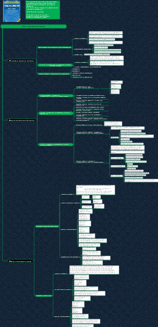 Информационная система Система знаний менеджера проекта (Глава 3 Управление содержанием проекта)