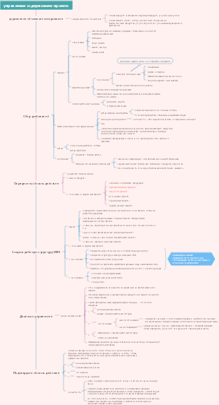 управление содержанием проекта