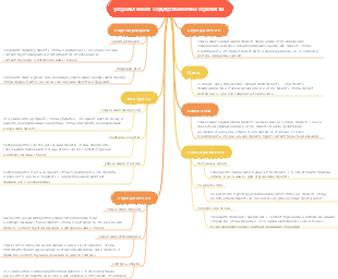 управление содержанием проекта
