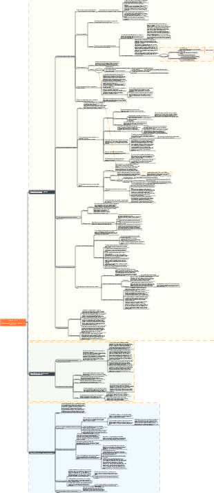 Интеллект-карта человеческого общества и законы его развития