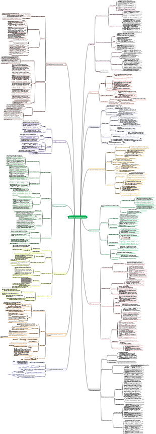 Введение в ментальную карту социальной психологии