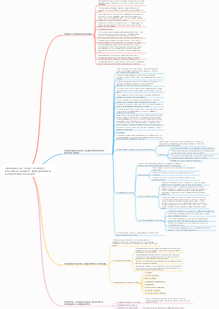 «Менеджмент» Глава 13 Краткое изложение знаний по формированию и управлению командой